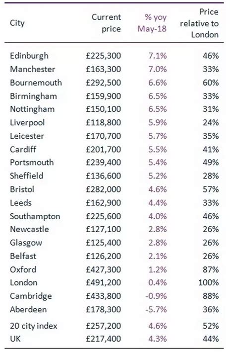 bristol house price index.
